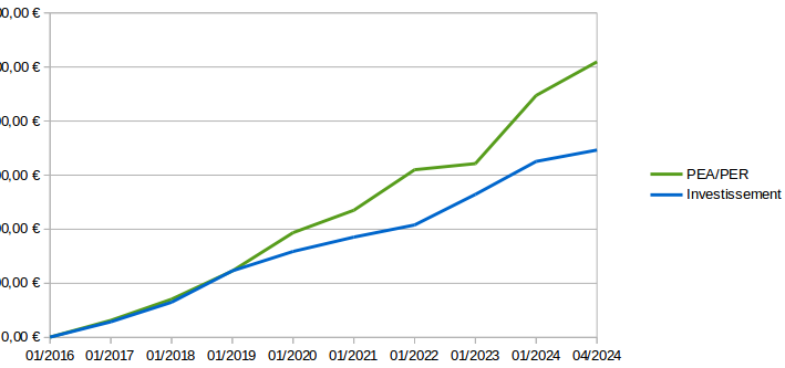 https://gart.fr/upimage/epargnea1/Capture%20du%202024-05-04%2012-15-40.png